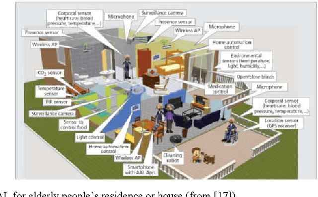 Figure 1 for AI Approaches in Processing and Using Data in Personalized Medicine