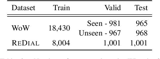 Figure 3 for Knowledge-Grounded Dialogue Generation with a Unified Knowledge Representation