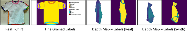 Figure 3 for Grasp-Oriented Fine-grained Cloth Segmentation without Real Supervision