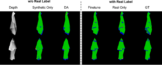 Figure 4 for Grasp-Oriented Fine-grained Cloth Segmentation without Real Supervision