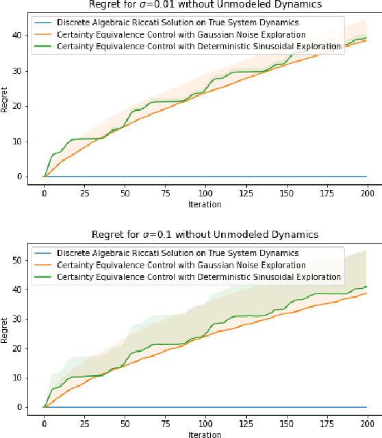Figure 3 for Parameter Estimation Bounds Based on the Theory of Spectral Lines