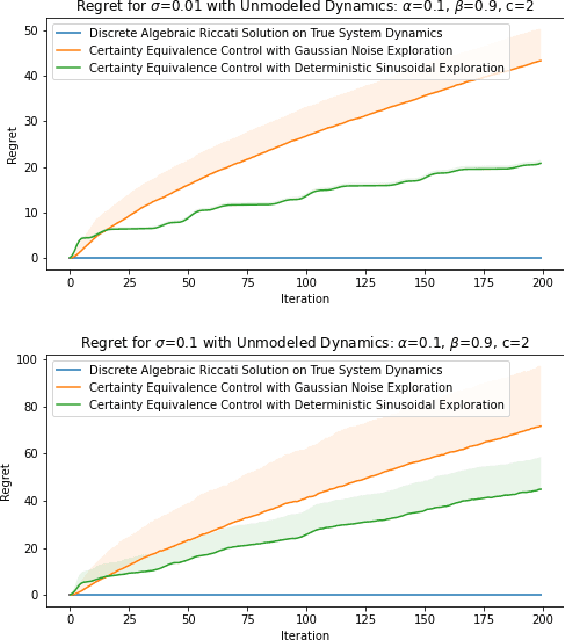 Figure 4 for Parameter Estimation Bounds Based on the Theory of Spectral Lines
