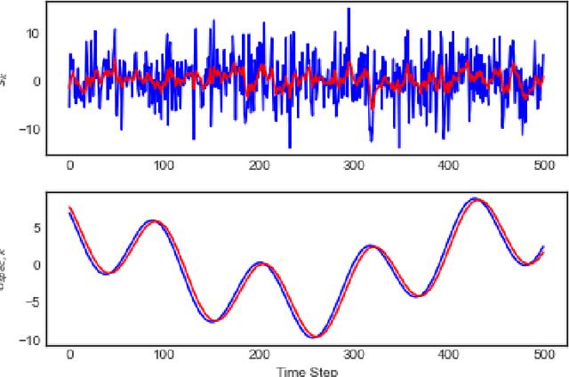 Figure 1 for Parameter Estimation Bounds Based on the Theory of Spectral Lines