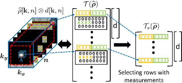 Figure 2 for Calibration-free B0 correction of EPI data using structured low rank matrix recovery