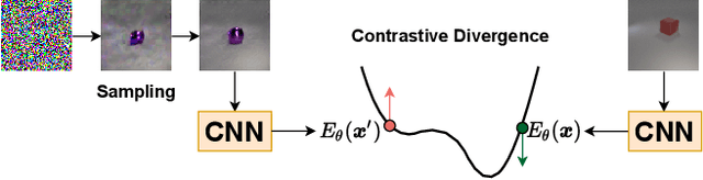 Figure 1 for EBMs vs. CL: Exploring Self-Supervised Visual Pretraining for Visual Question Answering
