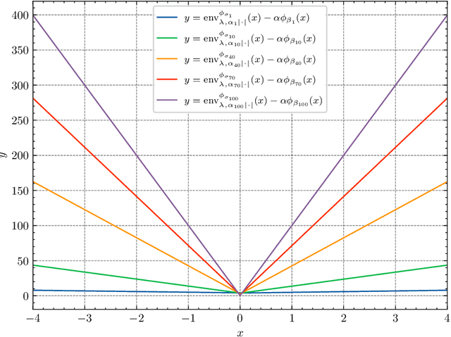 Figure 2 for Bregman Proximal Langevin Monte Carlo via Bregman--Moreau Envelopes