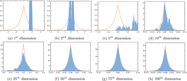 Figure 4 for Bregman Proximal Langevin Monte Carlo via Bregman--Moreau Envelopes