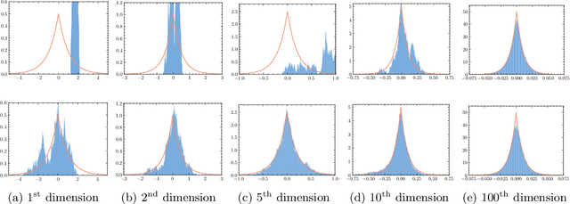 Figure 1 for Bregman Proximal Langevin Monte Carlo via Bregman--Moreau Envelopes