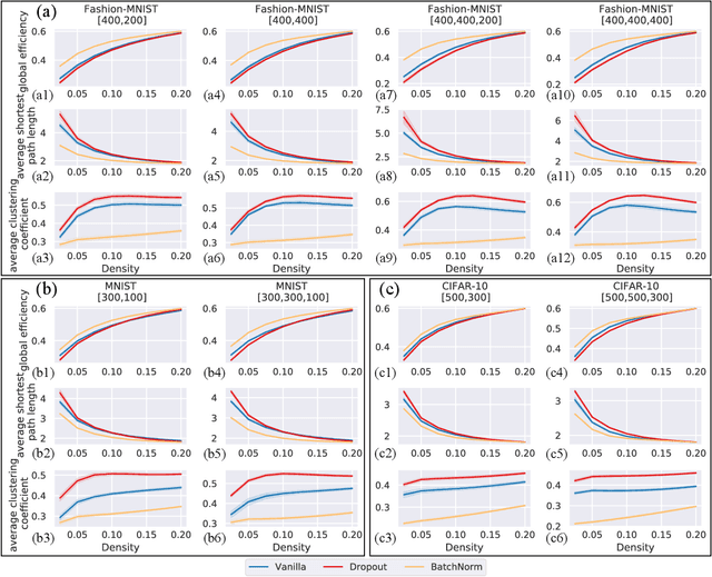 Figure 4 for Functional Network: A Novel Framework for Interpretability of Deep Neural Networks
