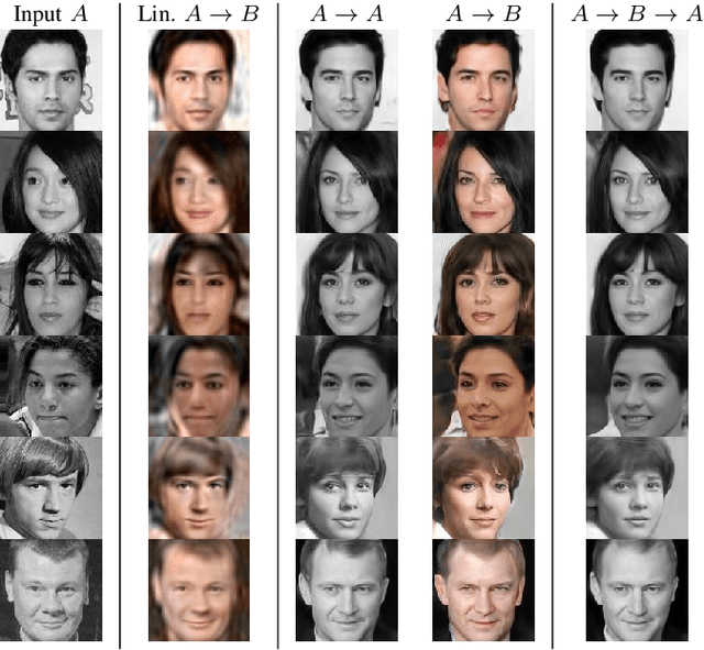 Figure 4 for The Surprising Effectiveness of Linear Unsupervised Image-to-Image Translation