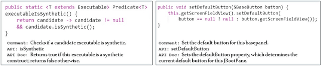 Figure 1 for API2Com: On the Improvement of Automatically Generated Code Comments Using API Documentations