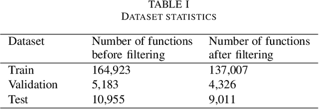 Figure 4 for API2Com: On the Improvement of Automatically Generated Code Comments Using API Documentations