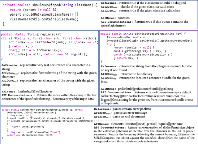 Figure 3 for API2Com: On the Improvement of Automatically Generated Code Comments Using API Documentations