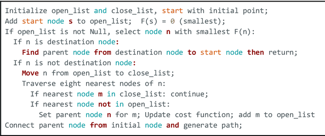 Figure 3 for Feasibility study of urban flood mapping using traffic signs for route optimization