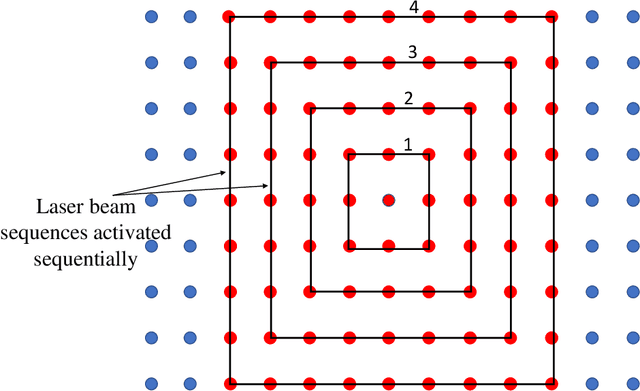Figure 4 for Doors in the Sky: Detection, Localization and Classification of Aerial Vehicles using Laser Mesh