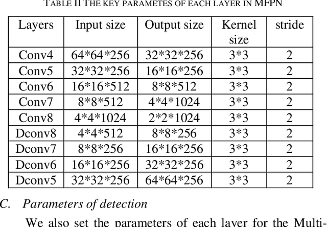 Figure 3 for Localized Traffic Sign Detection with Multi-scale Deconvolution Networks