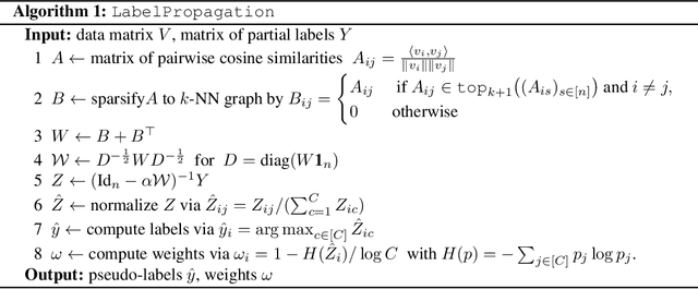 Figure 1 for FedProp: Cross-client Label Propagation for Federated Semi-supervised Learning