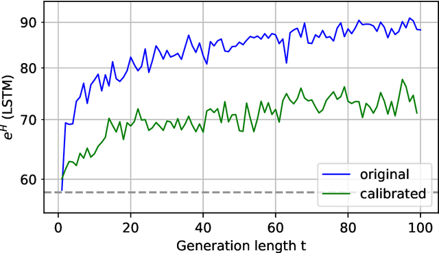 Figure 3 for Calibration, Entropy Rates, and Memory in Language Models