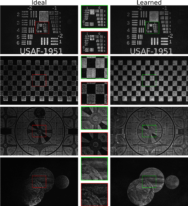 Figure 4 for Learned holographic light transport
