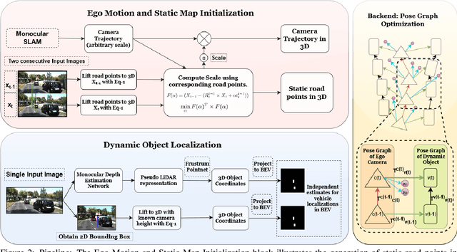 Figure 3 for BirdSLAM: Monocular Multibody SLAM in Bird's-Eye View