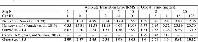 Figure 2 for BirdSLAM: Monocular Multibody SLAM in Bird's-Eye View