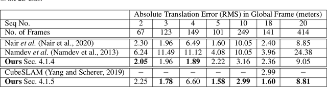 Figure 4 for BirdSLAM: Monocular Multibody SLAM in Bird's-Eye View