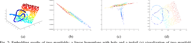 Figure 2 for Nonlinear Dimensionality Reduction on Graphs