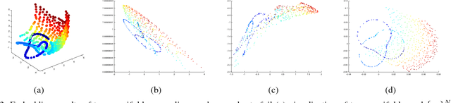 Figure 3 for Nonlinear Dimensionality Reduction on Graphs