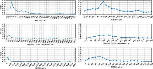 Figure 1 for Non-linear frequency warping using constant-Q transformation for speech emotion recognition