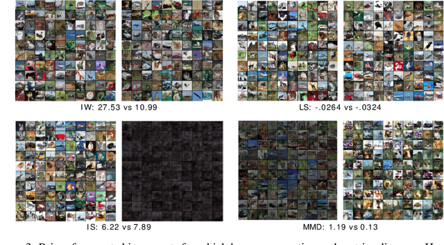 Figure 4 for Quantitatively Evaluating GANs With Divergences Proposed for Training