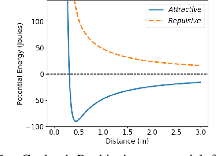 Figure 2 for Cooperative Object Transportation using Gibbs Random Fields