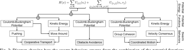 Figure 3 for Cooperative Object Transportation using Gibbs Random Fields