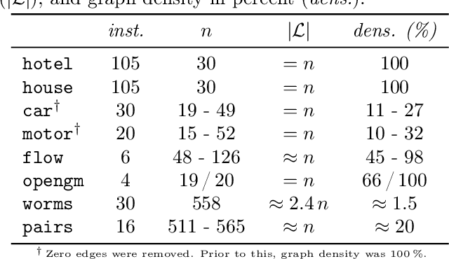 Figure 1 for Fusion Moves for Graph Matching