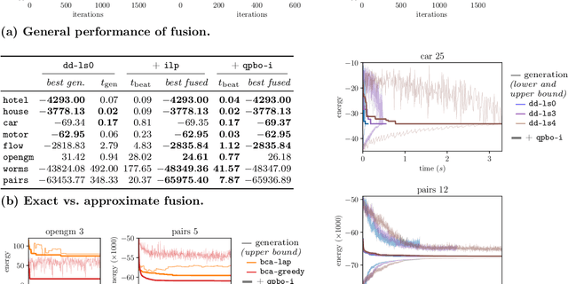 Figure 2 for Fusion Moves for Graph Matching