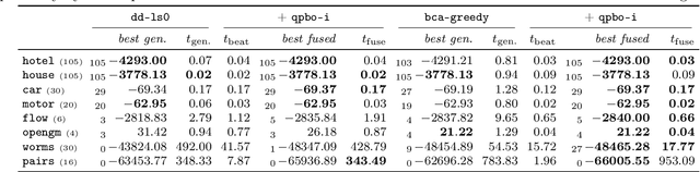 Figure 3 for Fusion Moves for Graph Matching