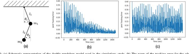 Figure 1 for Technical Report: Adaptive Control for Linearizable Systems Using On-Policy Reinforcement Learning
