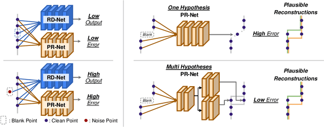 Figure 4 for SLiDE: Self-supervised LiDAR De-snowing through Reconstruction Difficulty