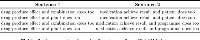 Figure 3 for Vector Space Semantics for Lambek Calculus with Soft Subexponentials