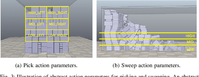 Figure 3 for Planning, Learning and Reasoning Framework for Robot Truck Unloading