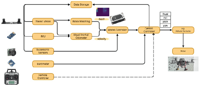 Figure 1 for Intervention Aided Reinforcement Learning for Safe and Practical Policy Optimization in Navigation