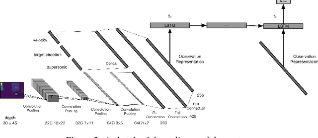 Figure 3 for Intervention Aided Reinforcement Learning for Safe and Practical Policy Optimization in Navigation