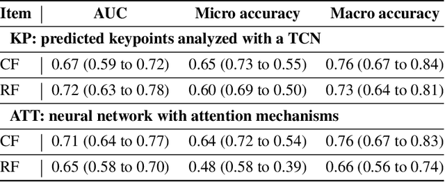 Figure 3 for Video-based assessment of intraoperative surgical skill