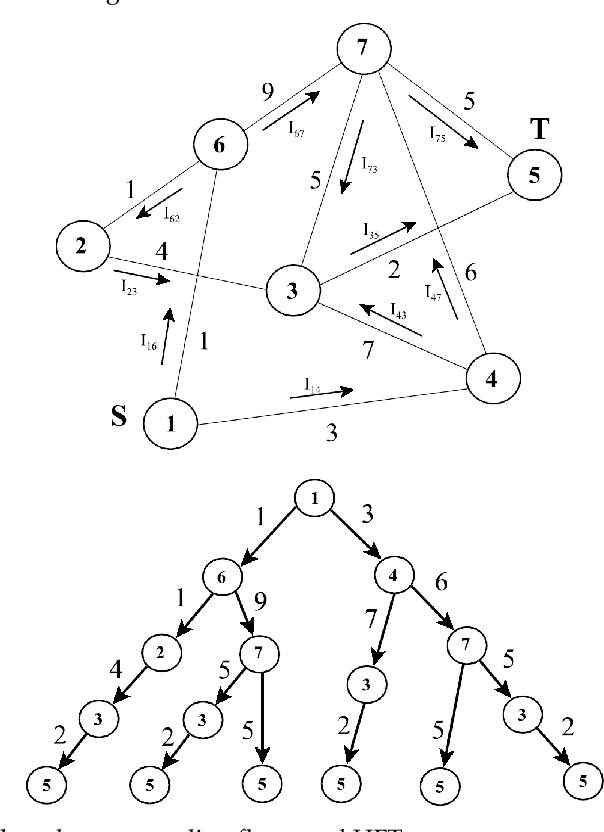 Figure 3 for Planning With Discrete Harmonic Potential Fields