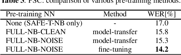 Figure 4 for BUT Opensat 2019 Speech Recognition System