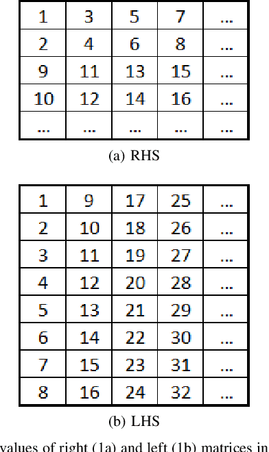 Figure 1 for Fast Implementation of 4-bit Convolutional Neural Networks for Mobile Devices