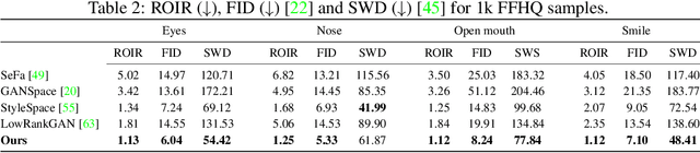 Figure 4 for PandA: Unsupervised Learning of Parts and Appearances in the Feature Maps of GANs