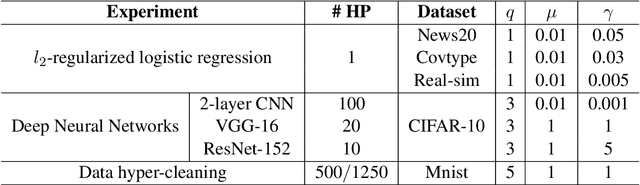 Figure 3 for Optimizing Large-Scale Hyperparameters via Automated Learning Algorithm