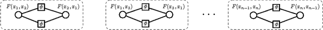 Figure 1 for Lifted Variable Elimination: A Novel Operator and Completeness Results