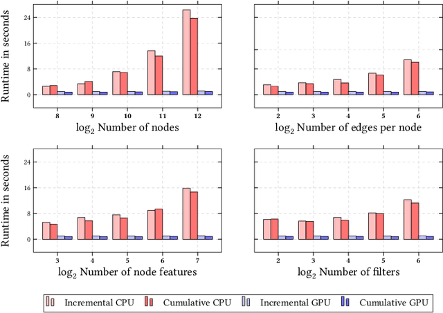 Figure 4 for PyTorch Geometric Temporal: Spatiotemporal Signal Processing with Neural Machine Learning Models