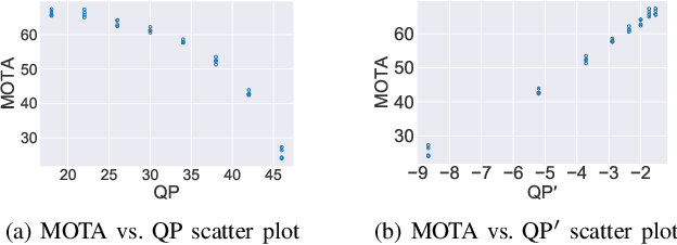Figure 3 for Does Video Compression Impact Tracking Accuracy?